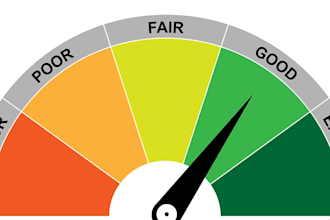 remove inquiries, collections, charge off, late payment, boost score on 3 bureau
