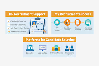 handle recruitment and employee management