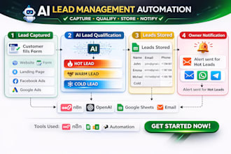 build an ai powered lead management automation using n8n and openai