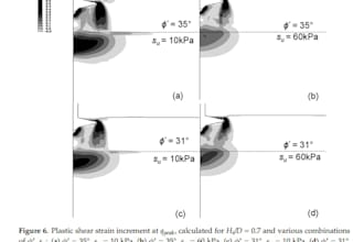 do a foundation design based on the review of soil investigation reports, fem
