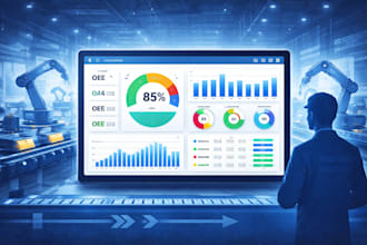 create a manufacturing KPI dashboard for production performance