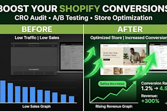 do shopify ab testing to optimize shopify store conversion rate