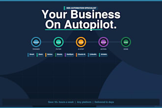 build a custom n8n automation workflow