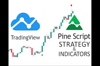 build custom trading bots, indicators for ninjatrader, thinkorswim, tradingview