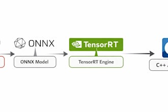deploy and accelerate your pytorch ai models in cpp for edge devices