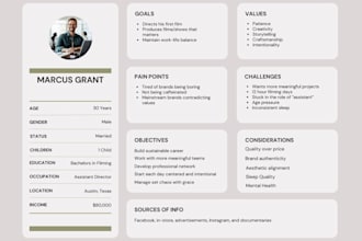 create research backed UX user personas for your app, website, or startup