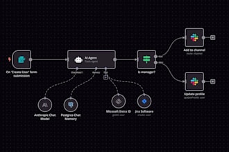 fix make com setup make com automation made com make com workflows api, zapier