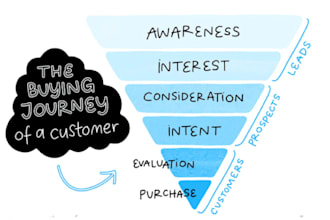 b2b lead generation client acquisition and qualified prospect outreach