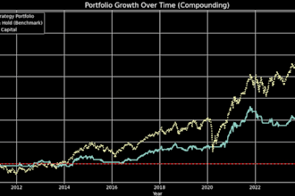 build python algorithmic trading and backtesting systems