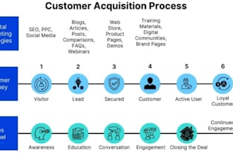 do automated client acquisition and outreach  to get you paying customers