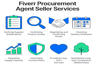 work as a purchasing agent, raw material procurement and supplier management