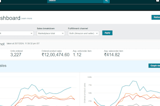 help your d2c brand scale with proven market entry strategies