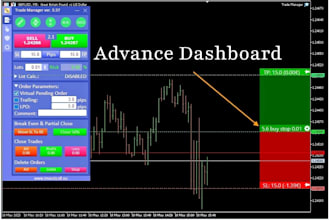 code mt4 mt5 forex trading expert advisor algo trading bot