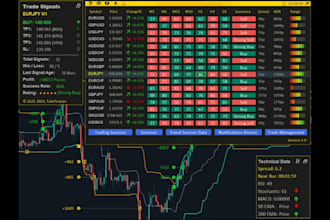 do pinescript to mt4 mt5 expert advisor algo trading forex bot