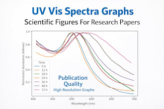 create uv vis spectra graphs and scientific figures for research papers