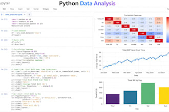 perform python data analysis and deliver business intelligence insights