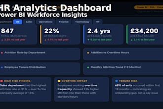 create an excel dashboard for HR data analysis