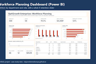 build an executive HR dashboard in power bi or excel with KPI reporting