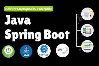 develop a secure java spring boot backend and rest API