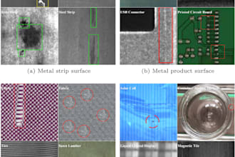 build an automated computer vision ai software for defect detection