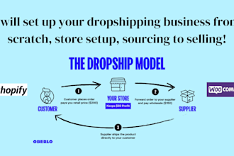 set up your dropshipping business from scratch, store setup, sourcing to selling