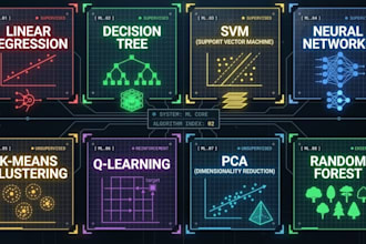 data science and machine learning for you