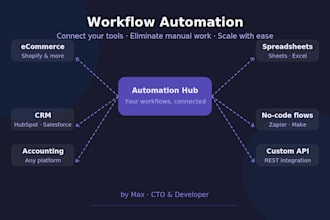 automate your workflows with custom integrations