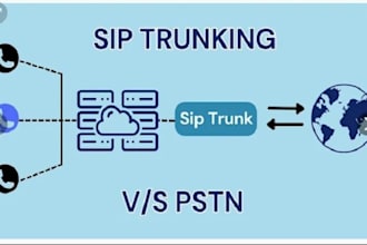 configure business voip phone system, pbx setup, sip trunk, did numbers