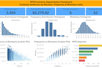 design a professional and interactive tableau dashboard for your business