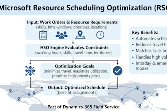 setup, configure and optimise dynamics 365 resource scheduling