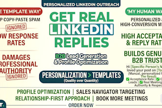 do linkedin outreach and optimization