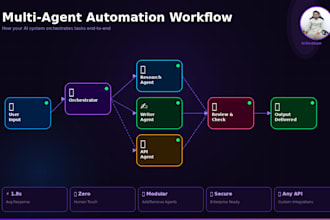 develop ai agents with langchain langgraph and chatbot automation