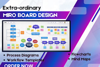 design miro board, miro flowchart, mind map, whiteboard template, workflow map