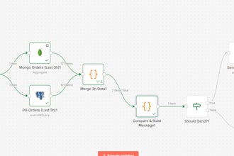 n8n automation workflows to monitor, sync, and alert your systems