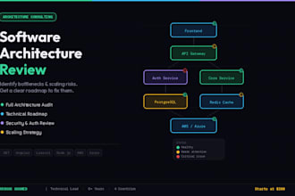 review your software architecture and provide a technical roadmap