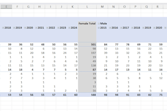 do excel, data labeling, data formatting, data feeding, data entry
