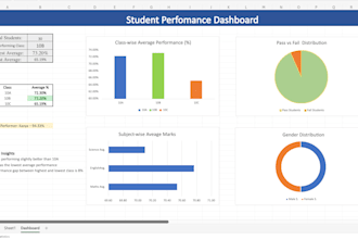 excel data analysis dashboard and charts