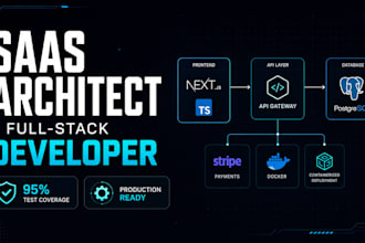 build your b2b saas platform with nextjs, postgresql, and go