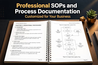 write professional sops and process documentation for your business