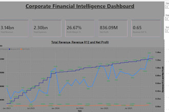 be creating a marketing performance dashboard