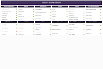 build real time monitoring dashboards using grafana