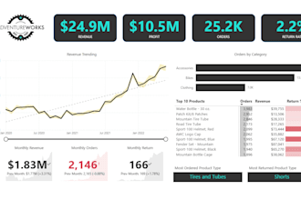 fix, optimize or improve your existing power bi report