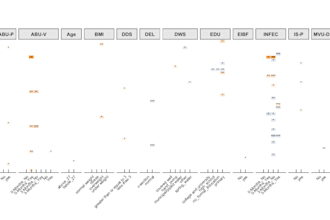 do ngs data analysis, rna seq and microbiome analysis using r and python