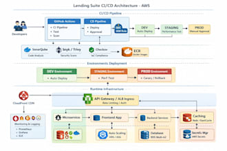 automate cicd with github actions, jenkins, docker, and AWS