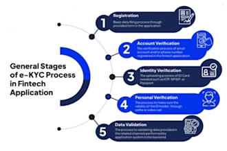 provide company research, background check kyc