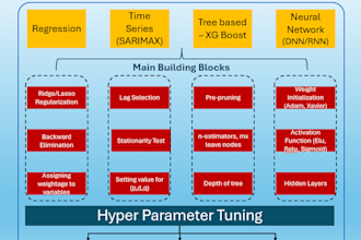 build time series forecasting models using sarimax, stl, prophet, lstm, xgboost