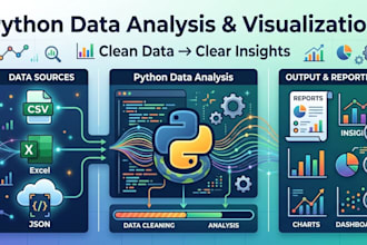 analyze your data and create python dashboards and reports