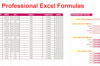 create or fix excel formulas for your spreadsheet