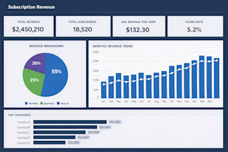 create power bi dashboards