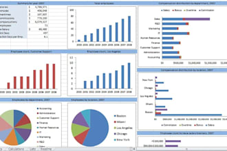 do excel data analysis, charts, dashboards and trend analysis